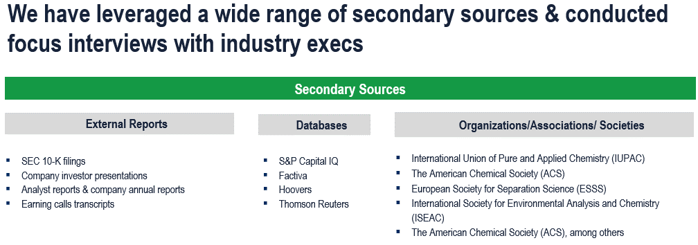 Chromatography Instruments Market - Secondary Research