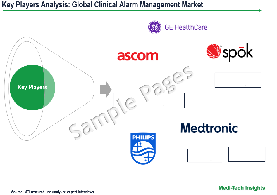 Clinical Alarm Management Market - Key Players