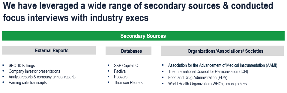 Clinical Alarm Management Market - Secondary Research