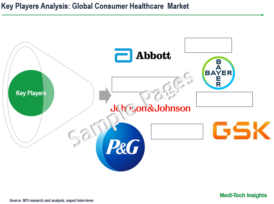 Consumer Healthcare Market - Key Players