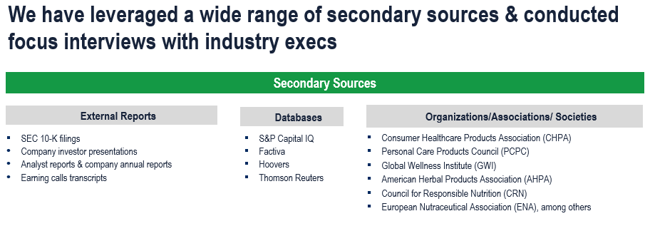 Consumer Healthcare Market - Secondary Research