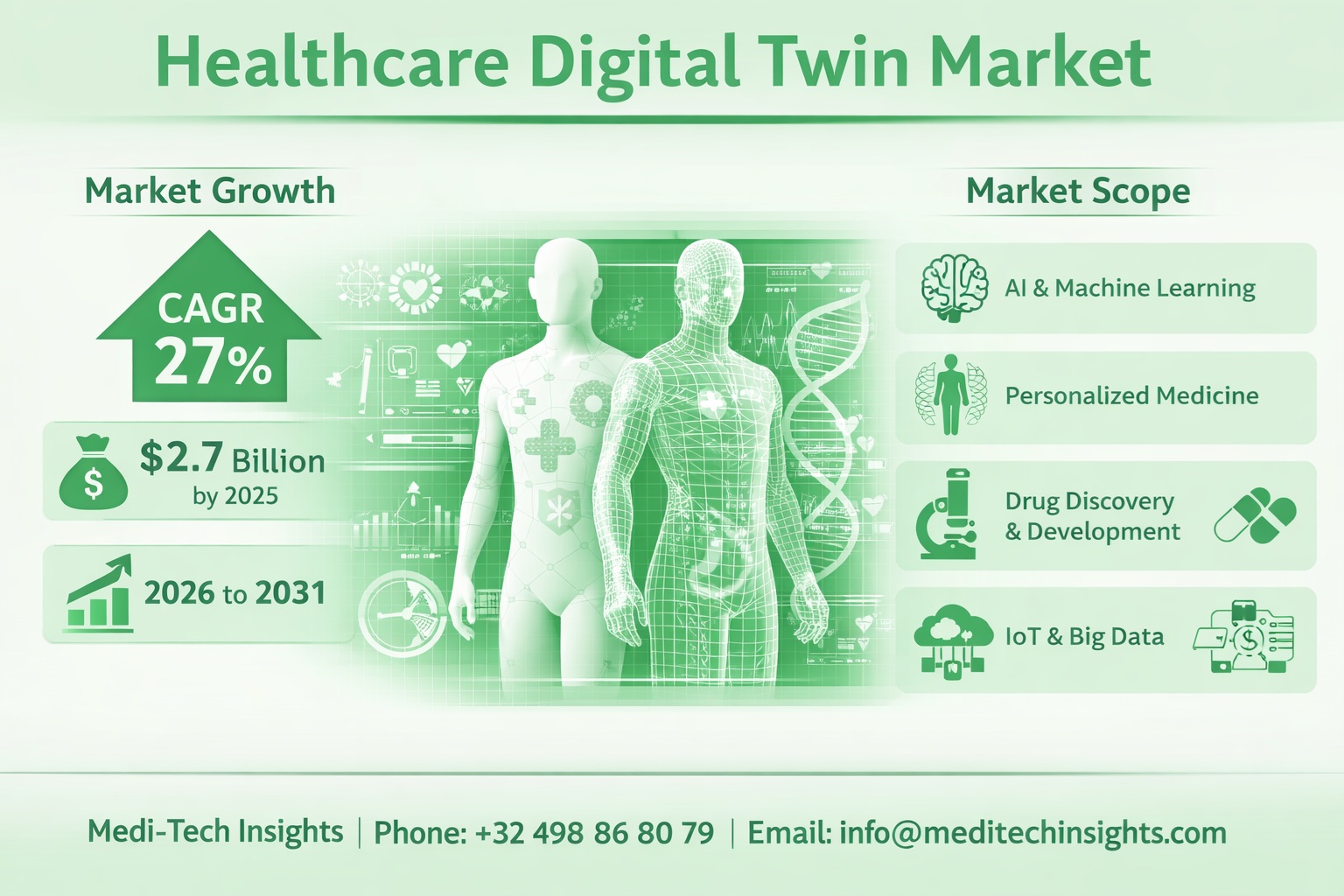 Healthcare Digital Twin