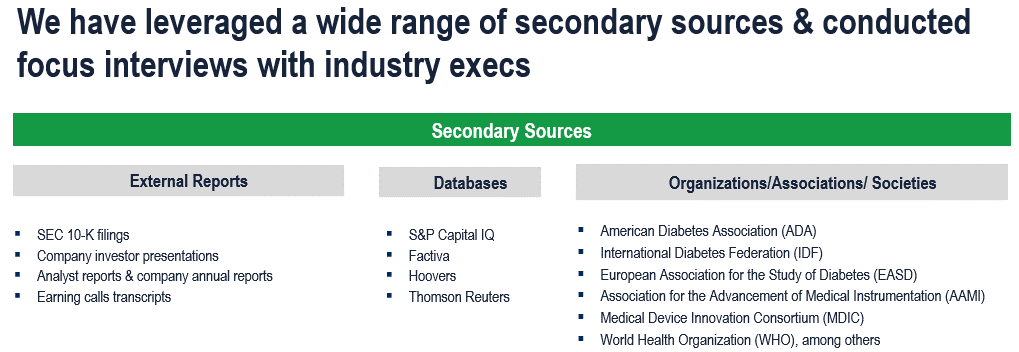 Injection Pen Market - Secondary Research