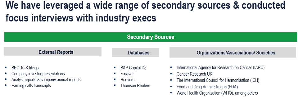 Oncology Companion Diagnostic Market - Secondary Research