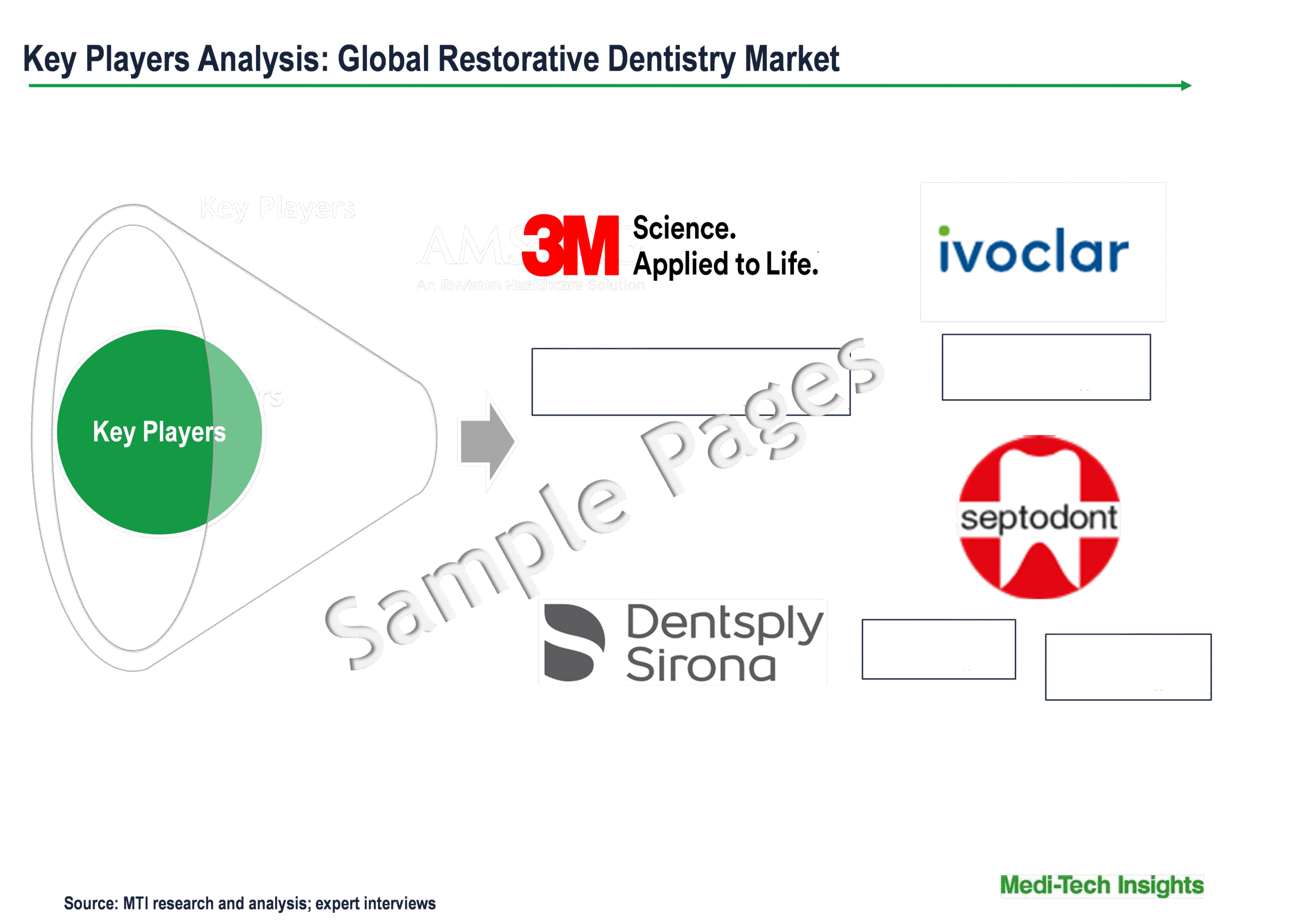 Restorative Dentistry Market - Key Players
