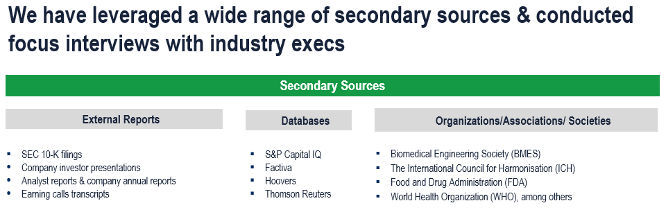 3D Printing Medical Devices Market - Secondary Research