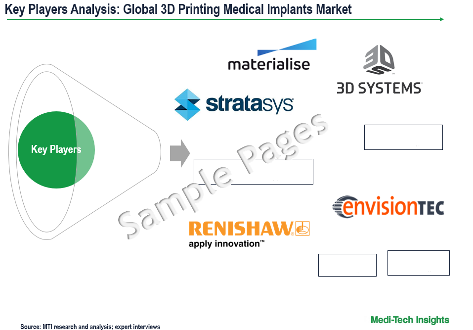 3D Printing Medical Implants Market - Key Players
