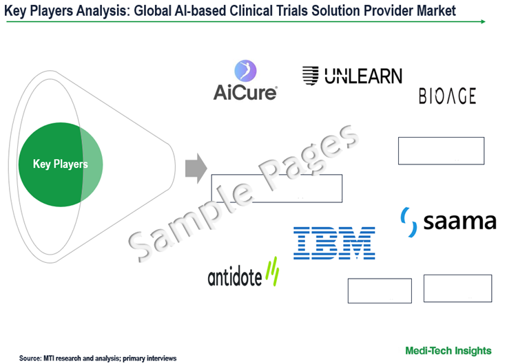 AI-based Clinical Trials Solution Provider Market - Key Players