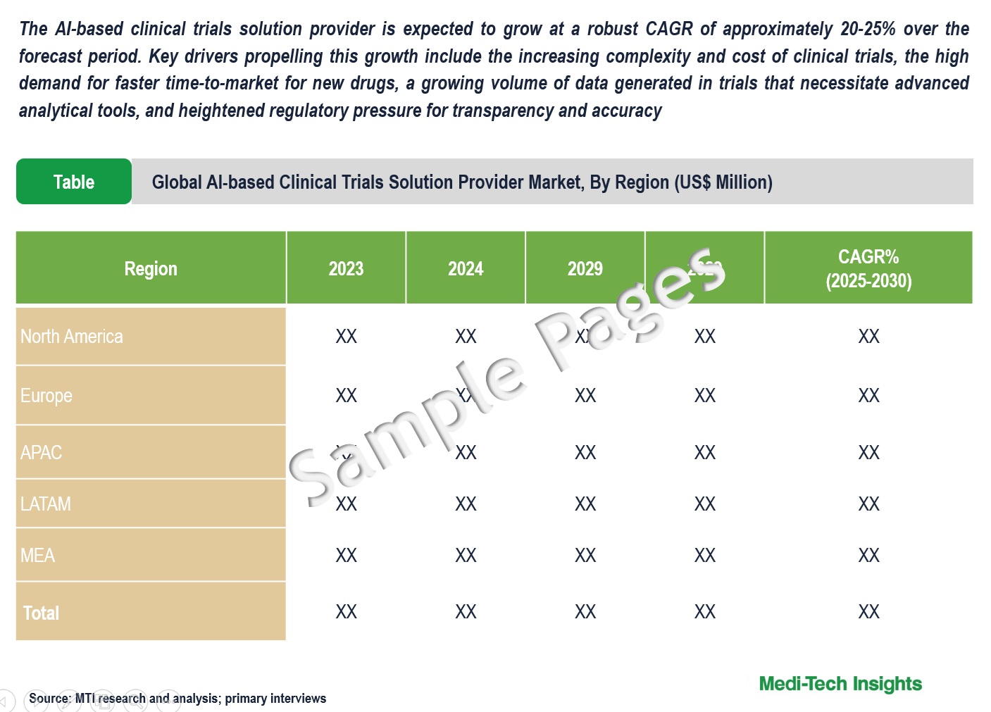 AI-based Clinical Trials Solution Provider Market - Sample Deliverables