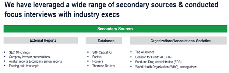 AI-based Clinical Trials Solution Provider Market - Secondary Research