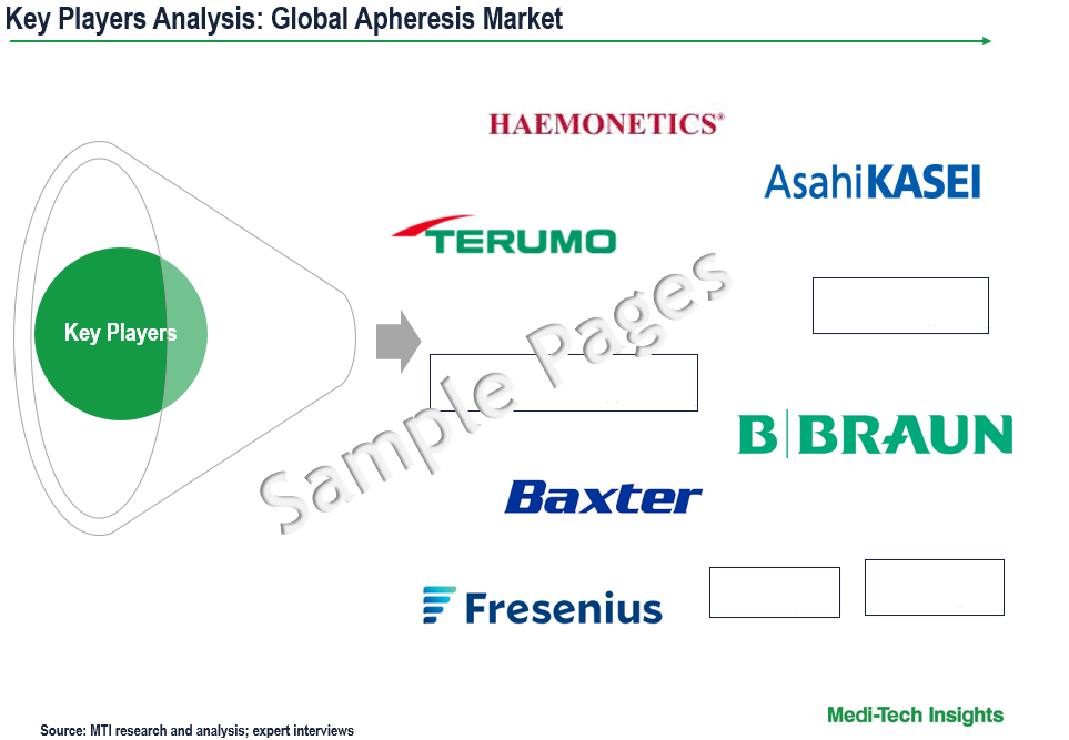 Apheresis Market - Key Players