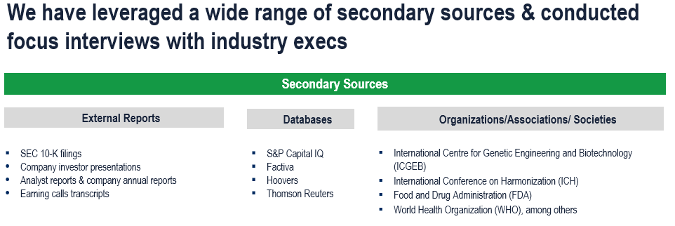 Biopreservation Market - Secondary Research