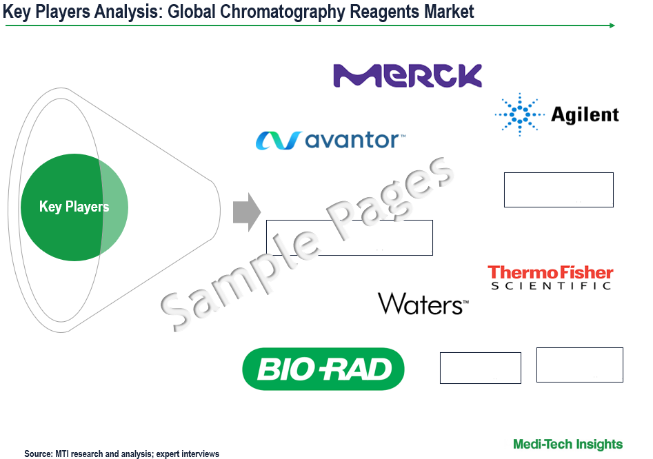 Chromatography Reagents Market - Key Players