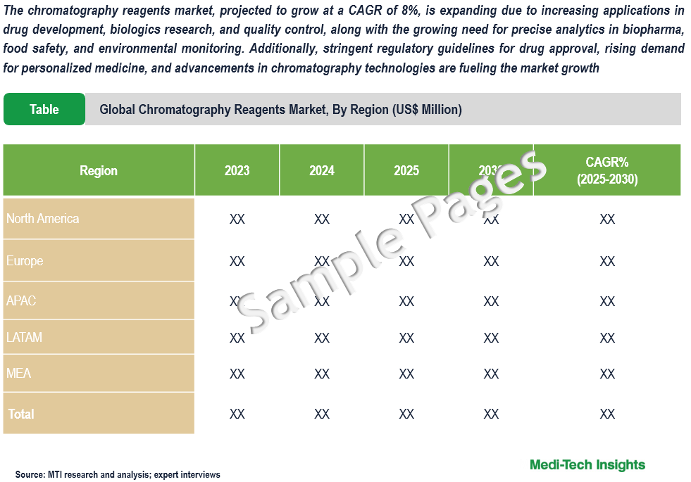 Chromatography Reagents Market - Sample Deliverables