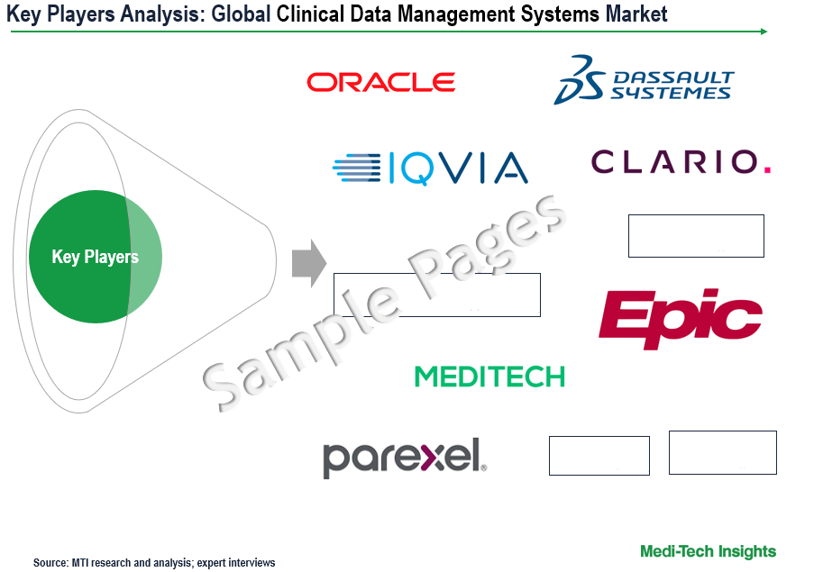 Clinical Data Management Systems Market - Key Players