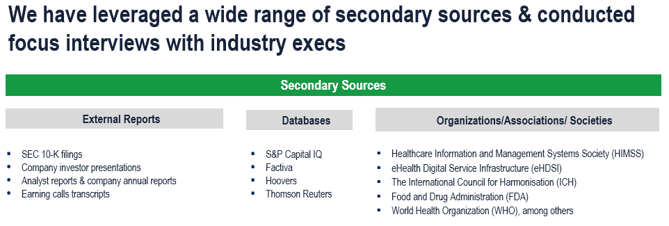 Clinical Data Management Systems Market - Secondary Research