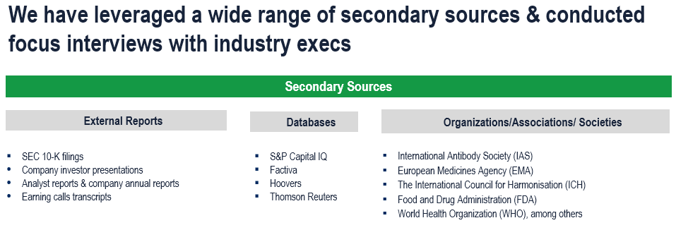Custom Antibody Market - Secondary Research