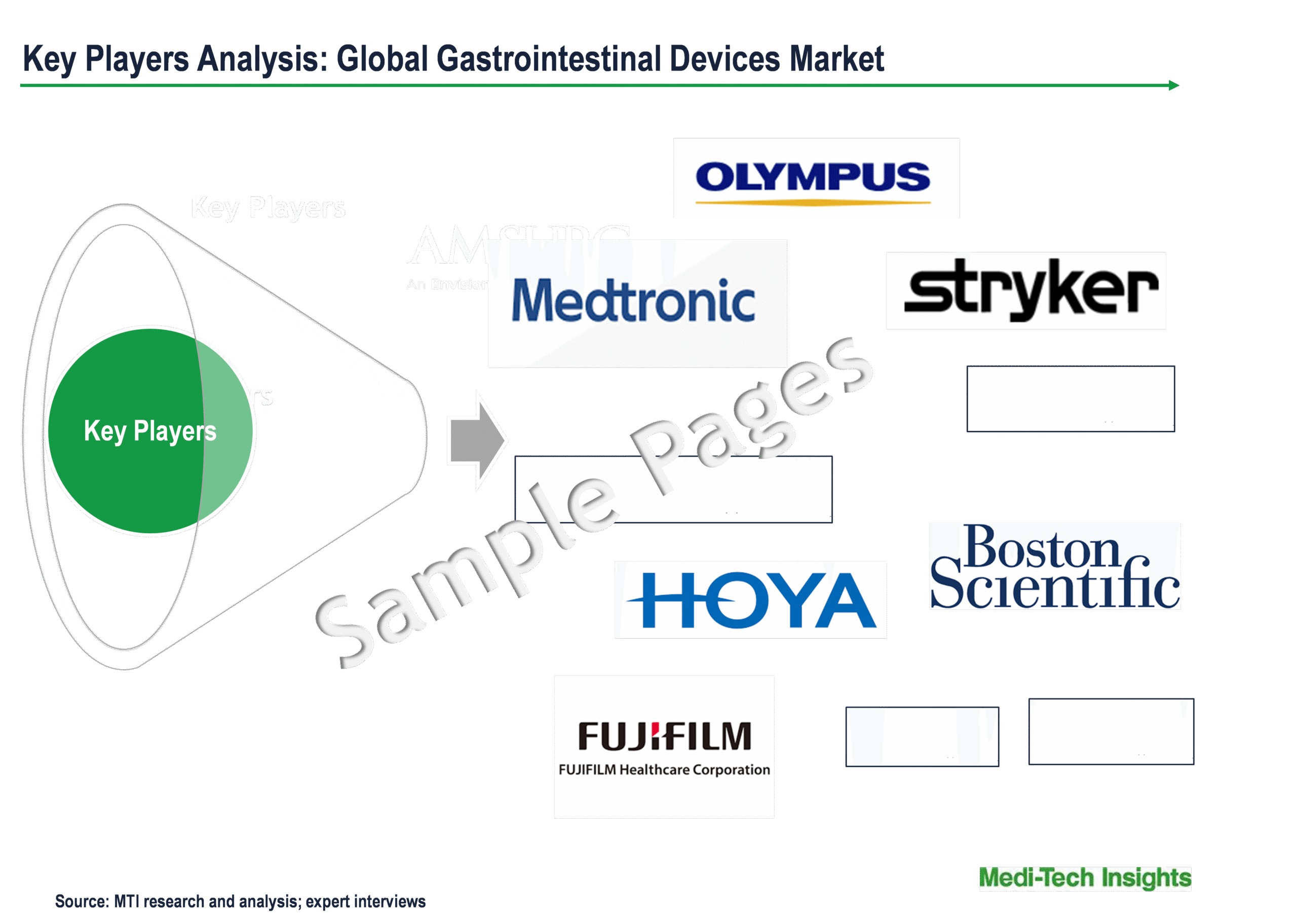 Gastrointestinal Devices Market - Key Players