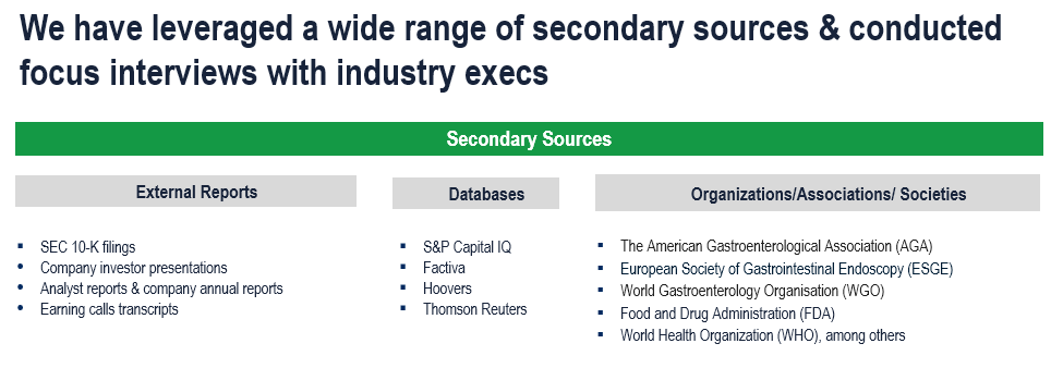 Gastrointestinal Devices Market - Secondary Research