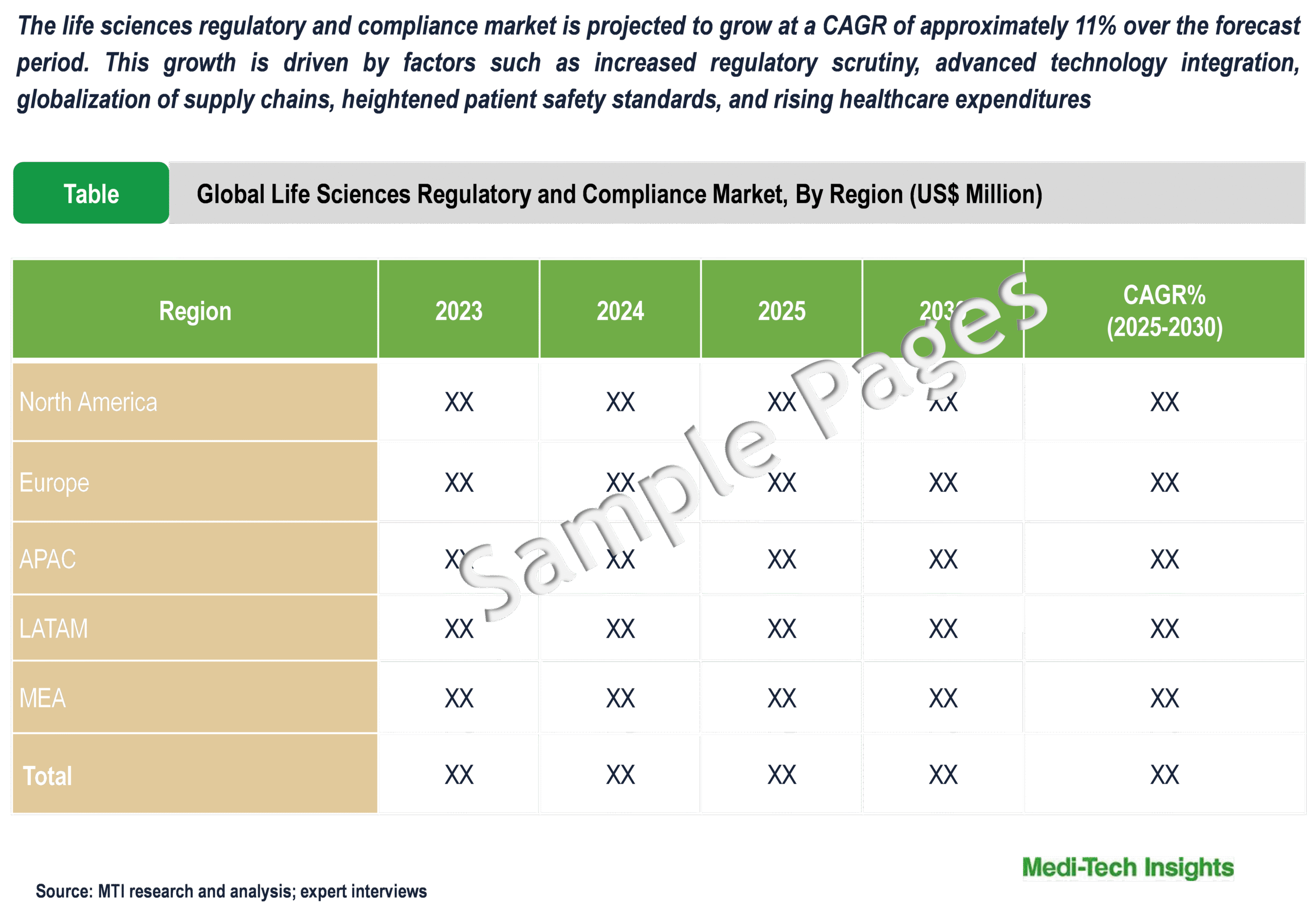 Life Sciences Regulatory and Compliance Market - Sample Deliverables