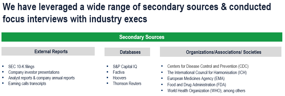 Life Sciences Regulatory and Compliance Market - Secondary Research