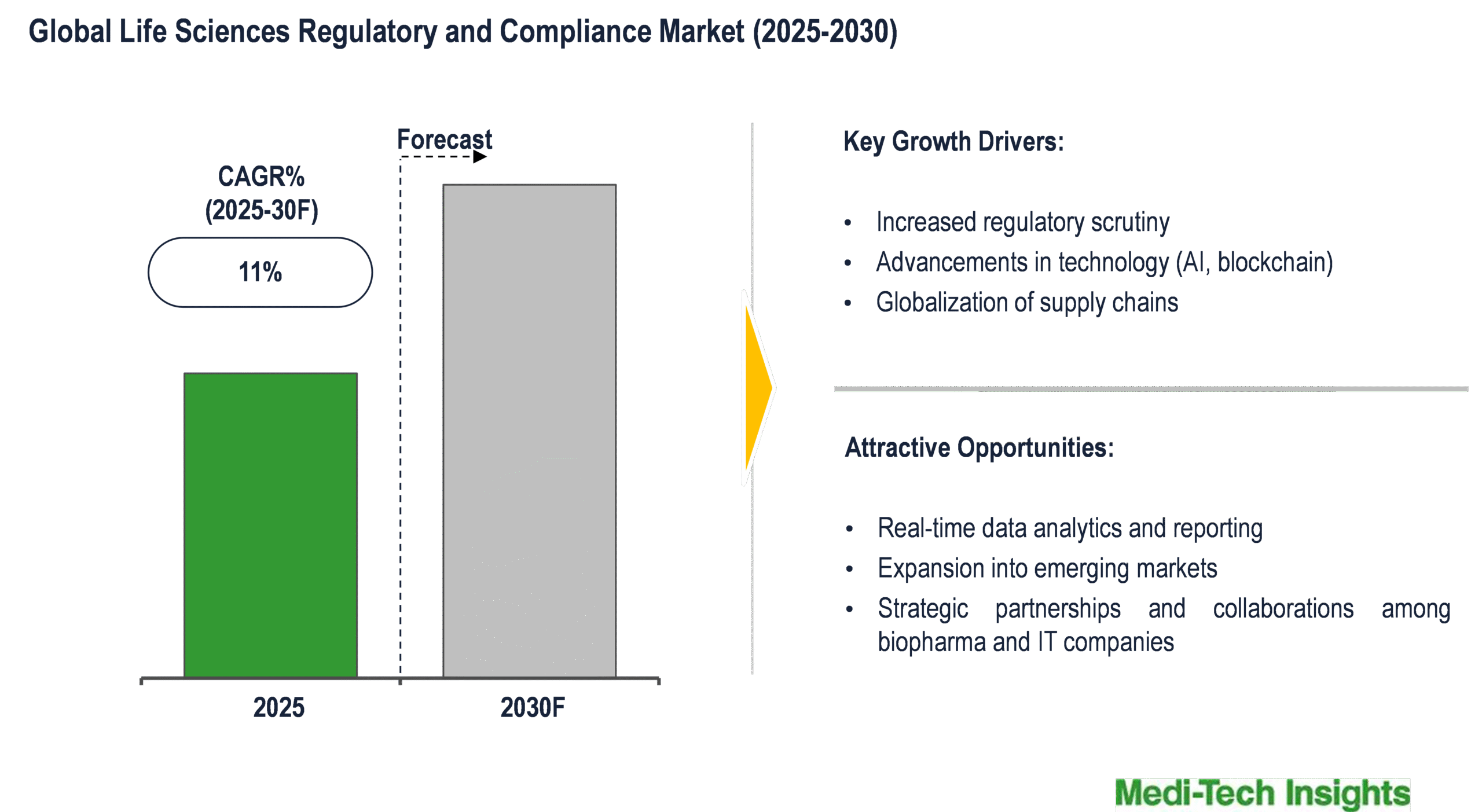 Life Sciences Regulatory and Compliance Market