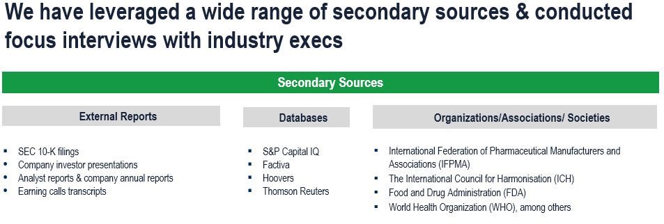 Market Access Solutions Market - Secondary Research