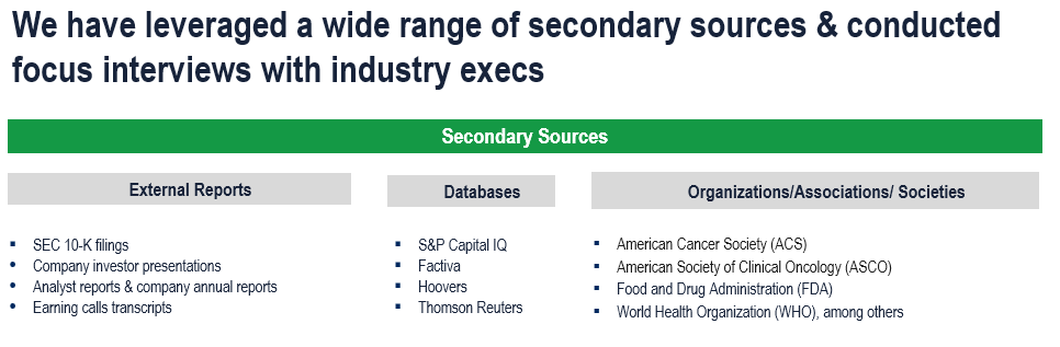 Multi Cancer Early Detection Market - Secondary Research