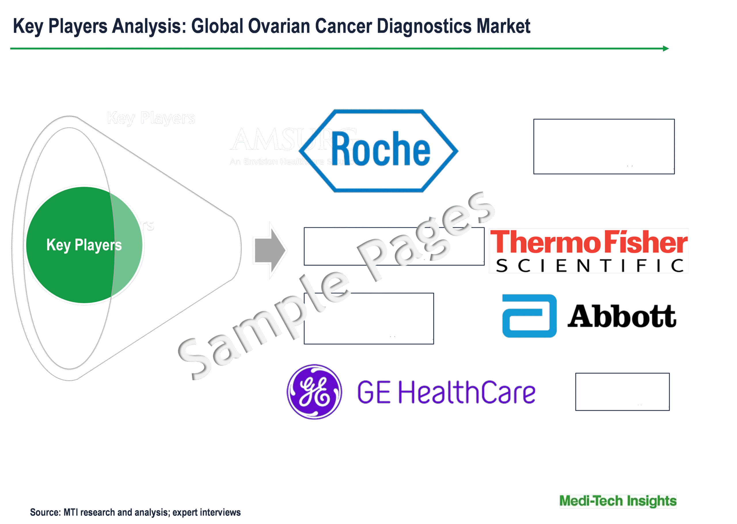 Ovarian Cancer Diagnostics Market - Key Players