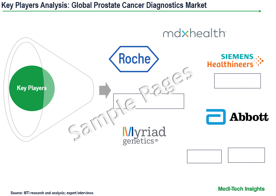 Prostate Cancer Diagnostics Market - Key Players