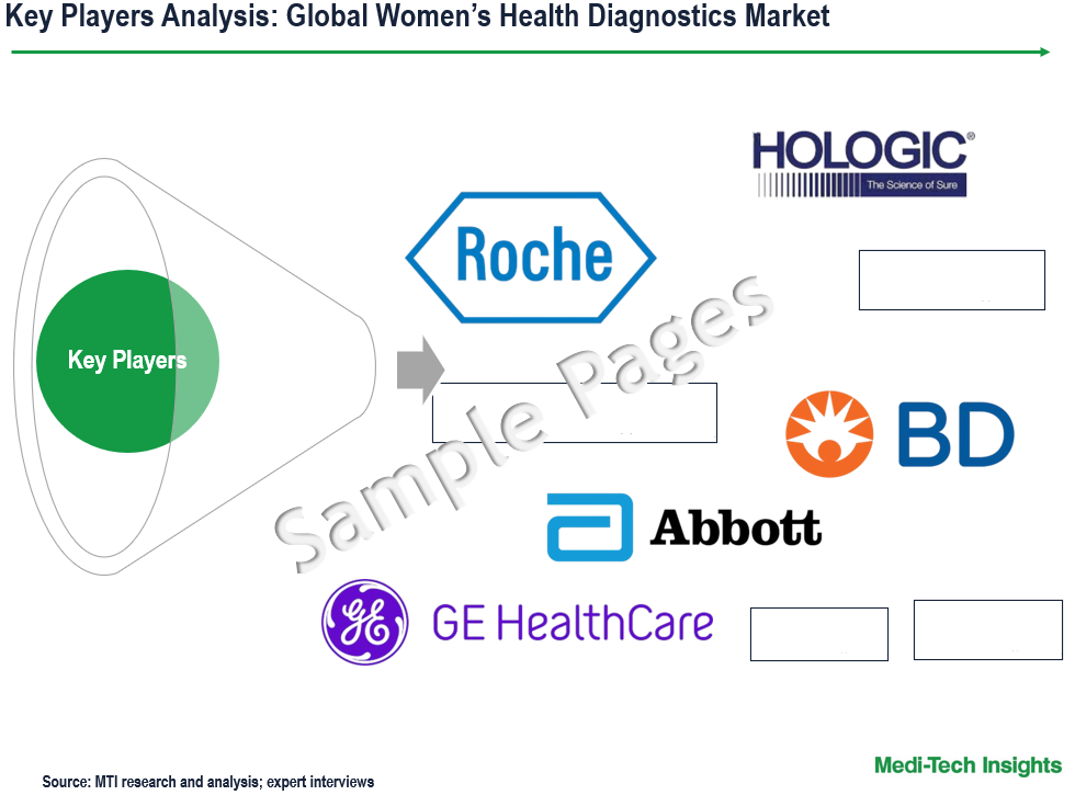 Women’s Health Diagnostics Market - Key Players
