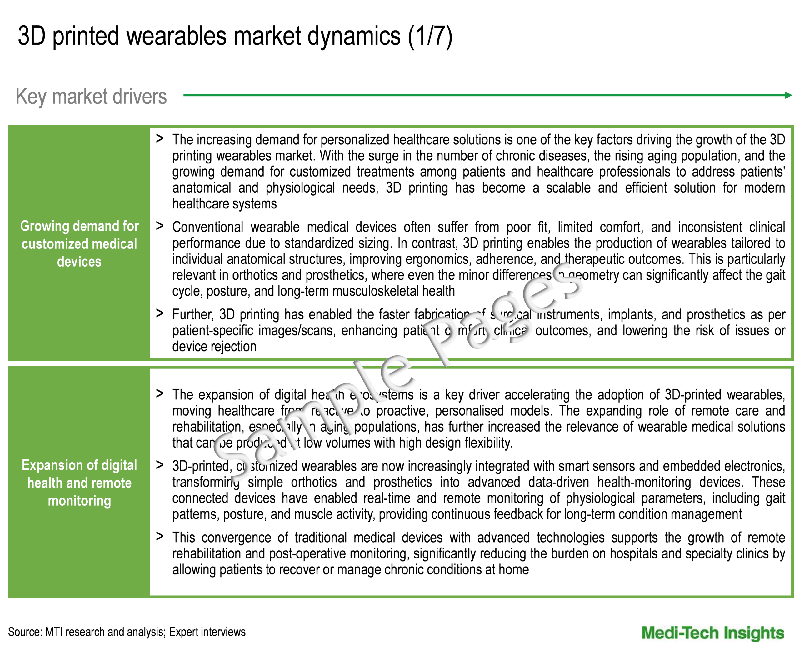 3D Printed Wearables Market - Key Drivers