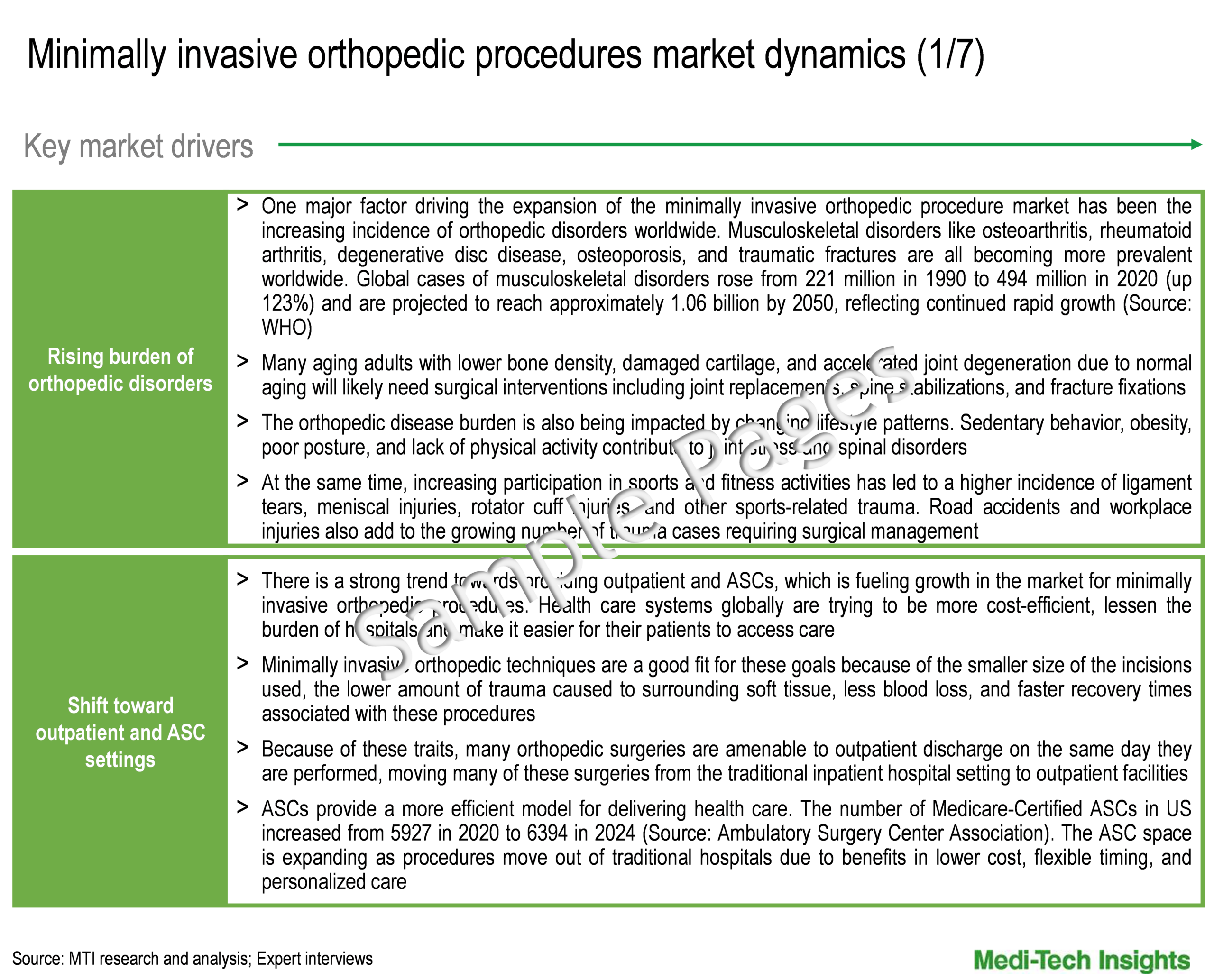 Minimally Invasive Orthopedic Procedures Market - Key Drivers