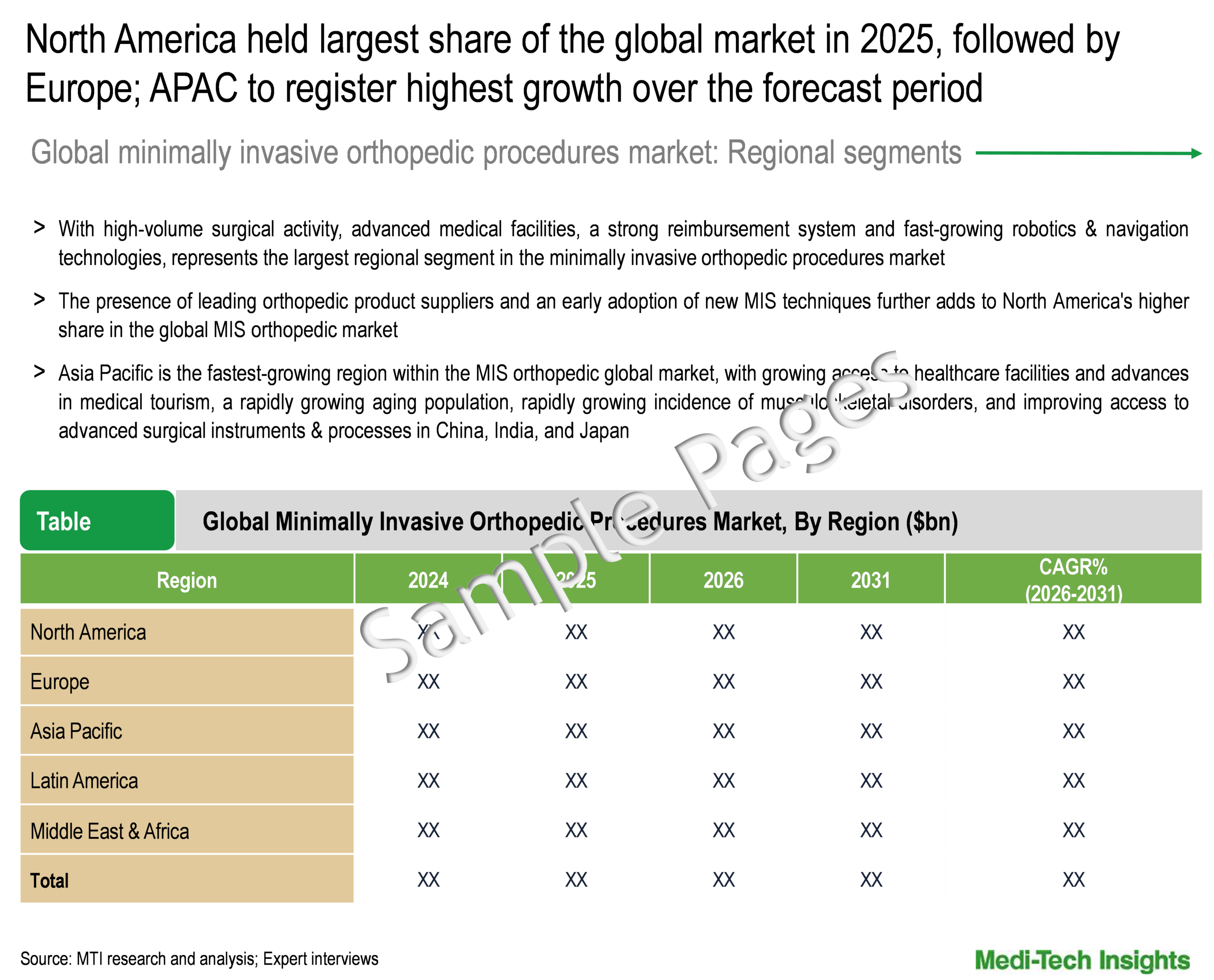 Minimally Invasive Orthopedic Procedures Market - Regional Analysis