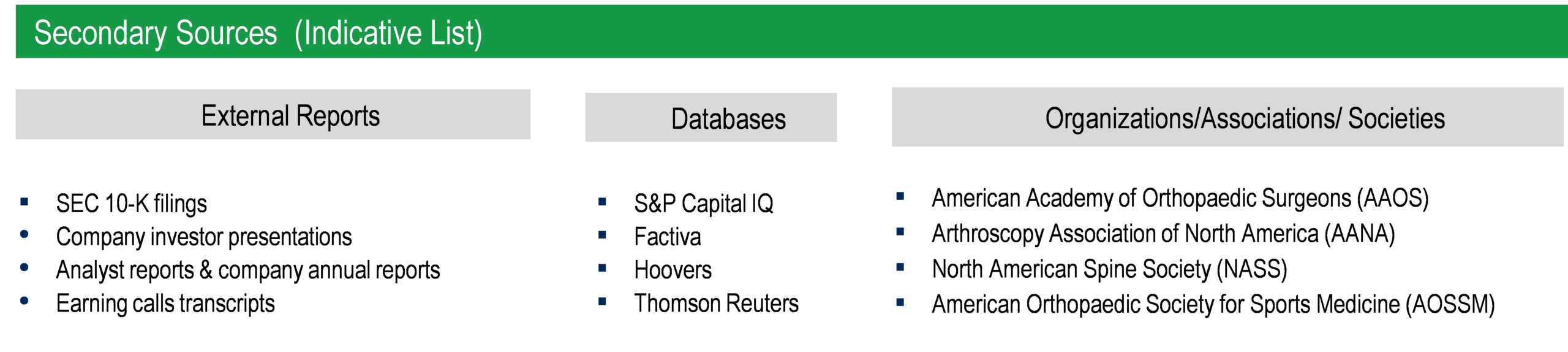 Minimally Invasive Orthopedic Procedures Market - Secondary Research