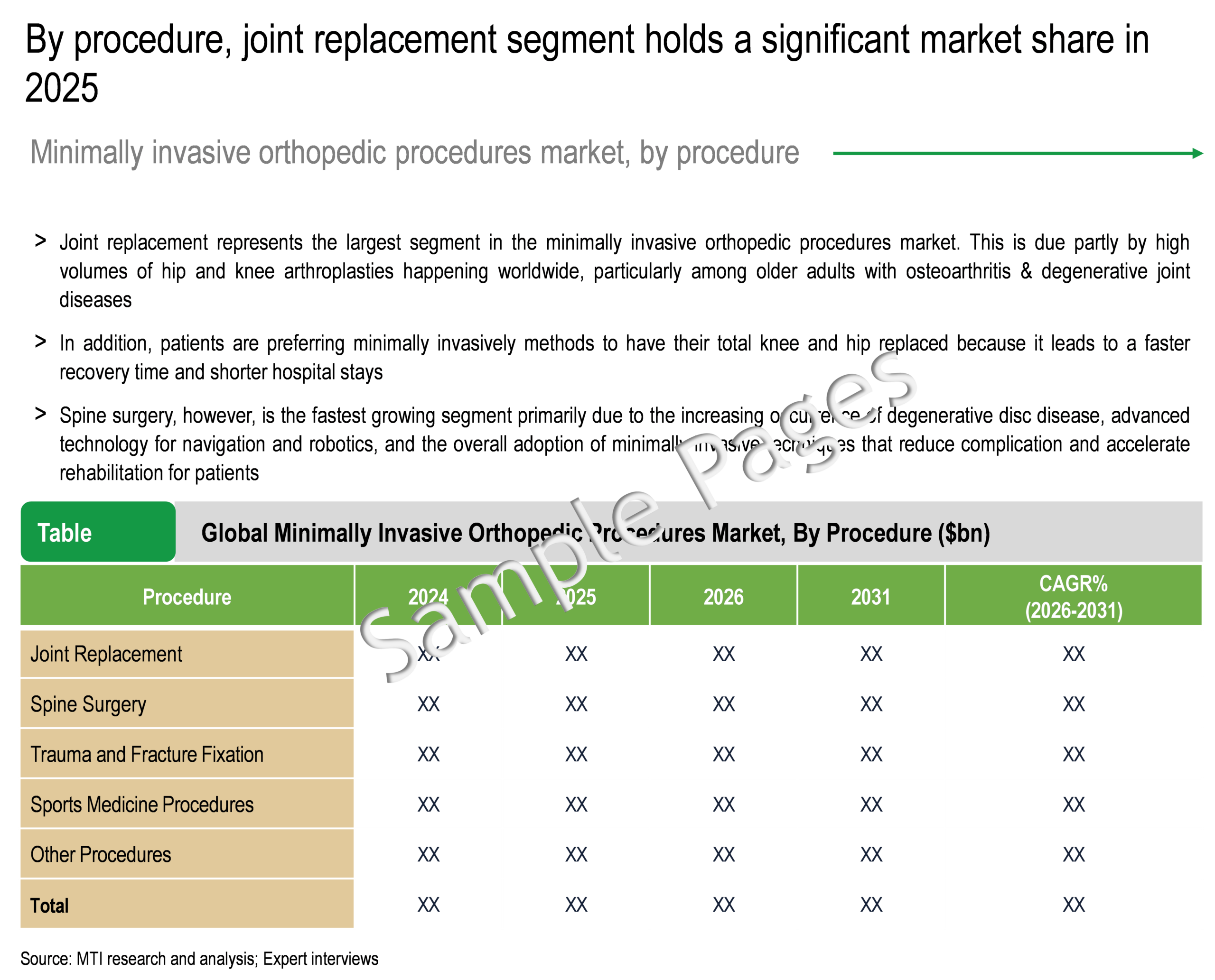 Minimally Invasive Orthopedic Procedures Market - Segment Analysis