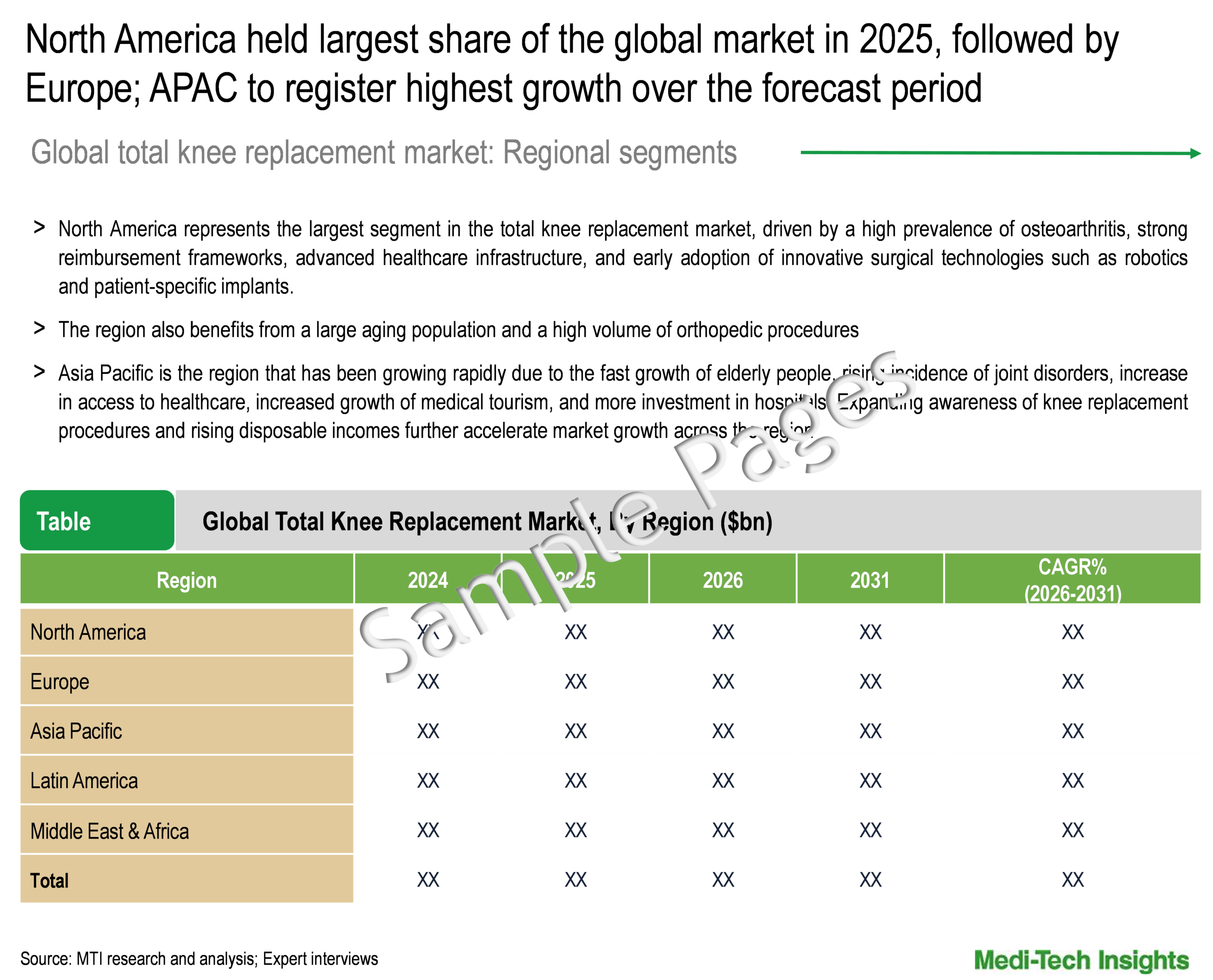 Total Knee Replacement Market - Regional Analysis