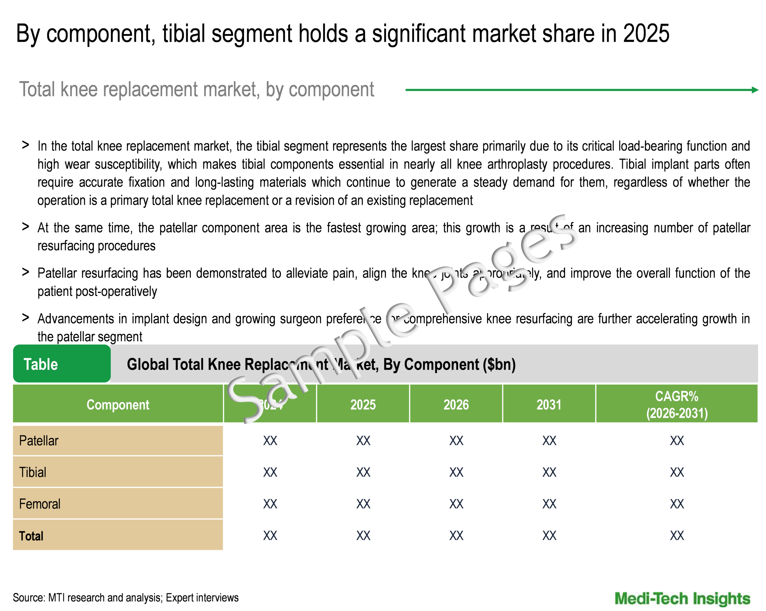 Total Knee Replacement Market - Segment Analysis