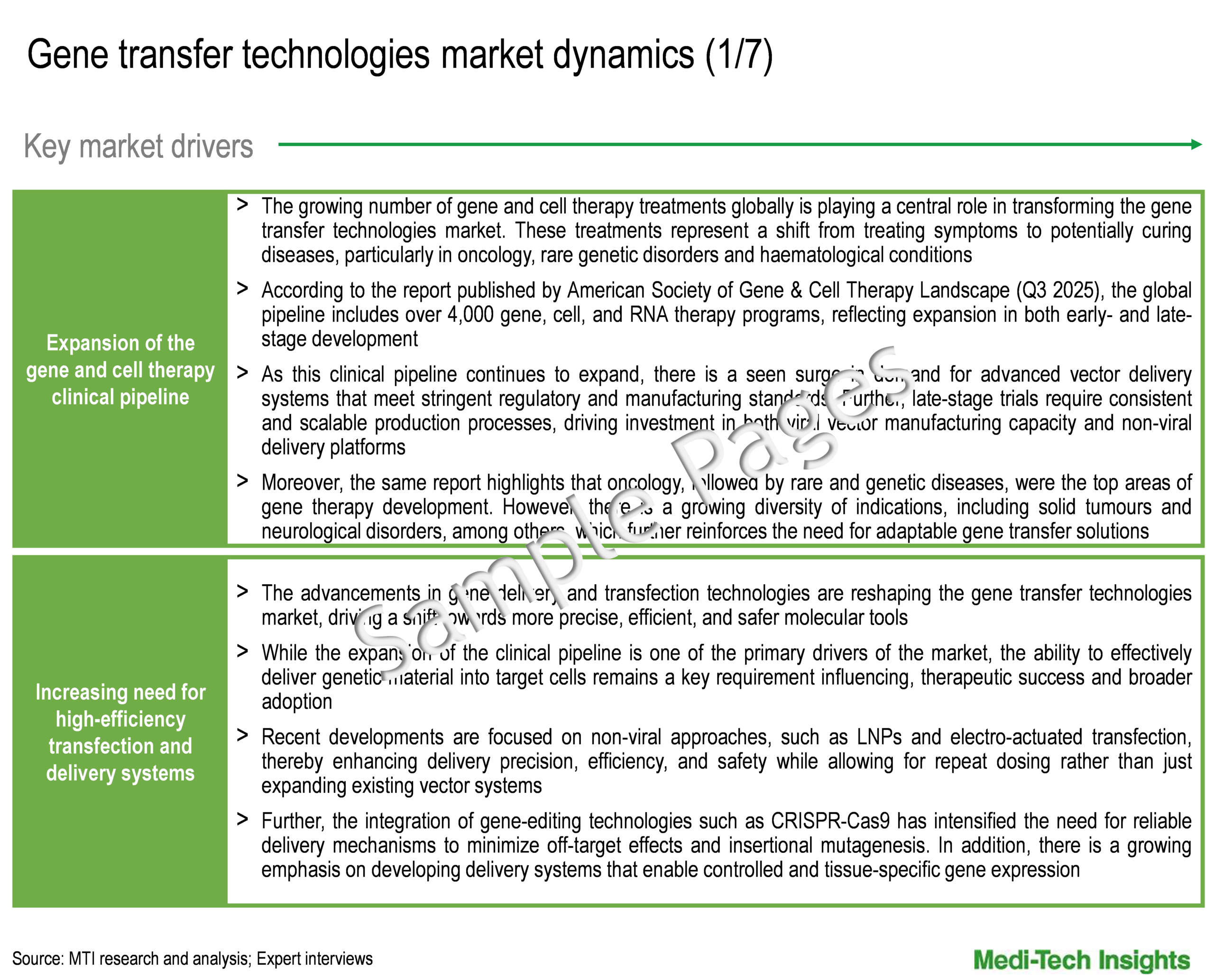 Gene Transfer Technologies Market - Key Drivers