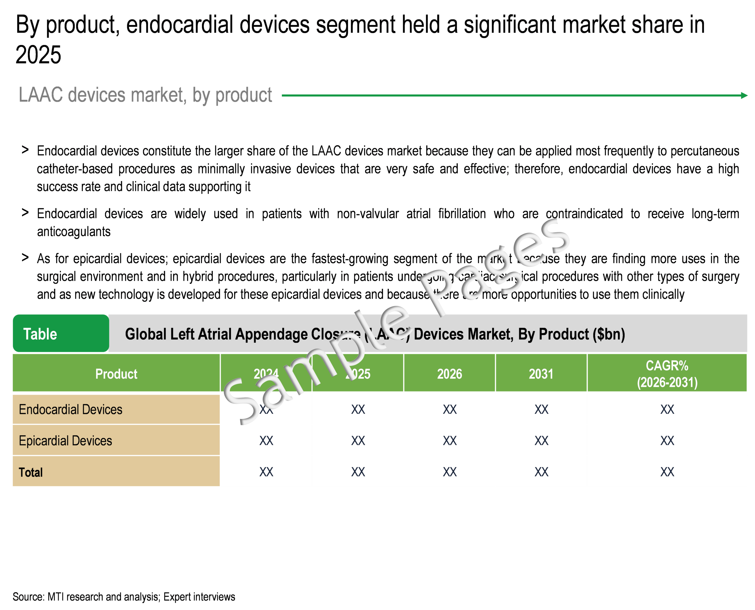 Left Atrial Appendage Closure Devices Market - Key Segments