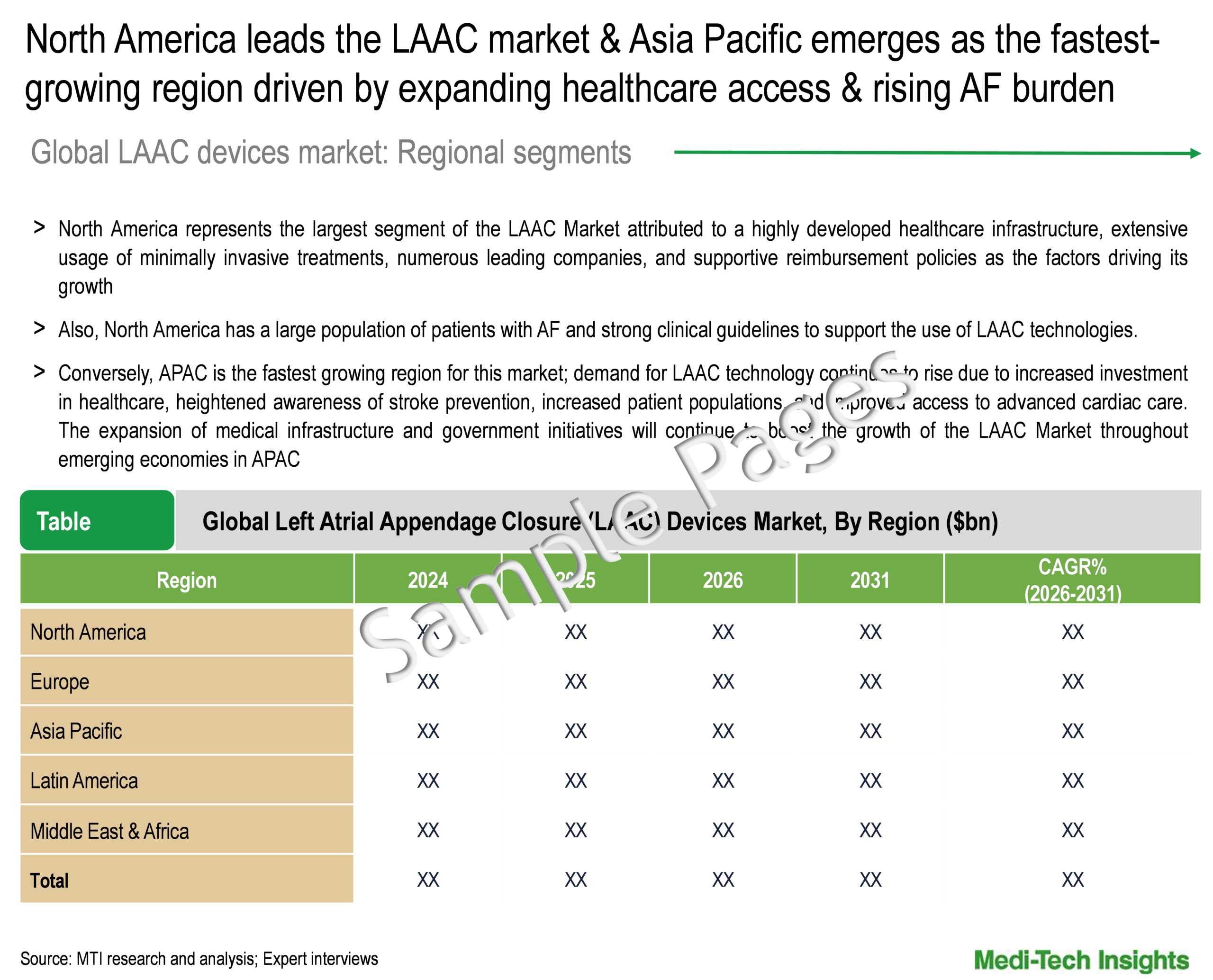 Left Atrial Appendage Closure Devices Market - Regional Analysis