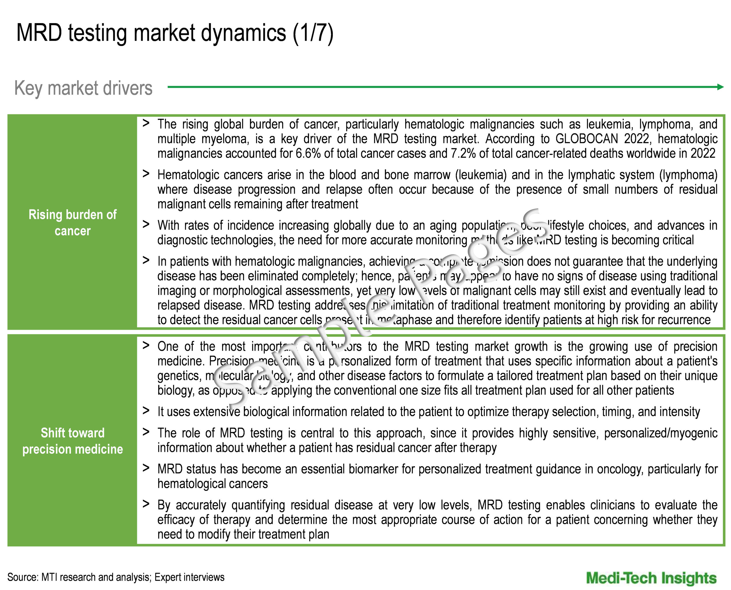 Minimal Residual Disease Testing Market - Key Drivers