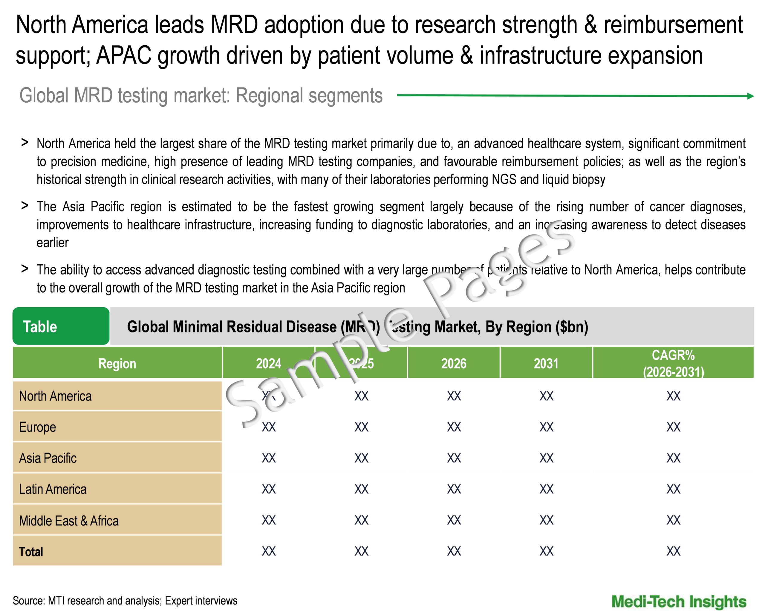 Minimal Residual Disease Testing Market - Regional Analysis