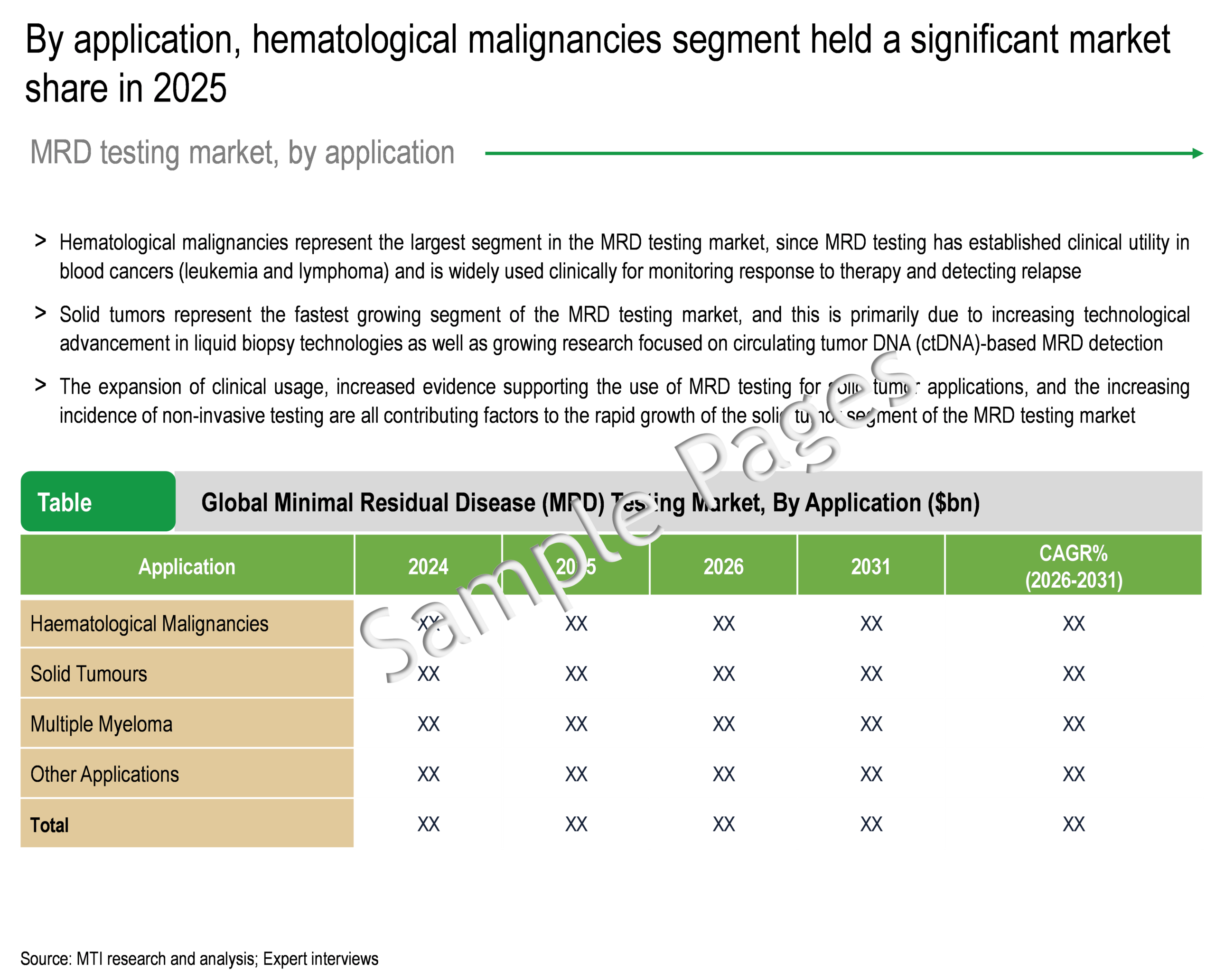 Minimal Residual Disease Testing Market - Segment Analysis