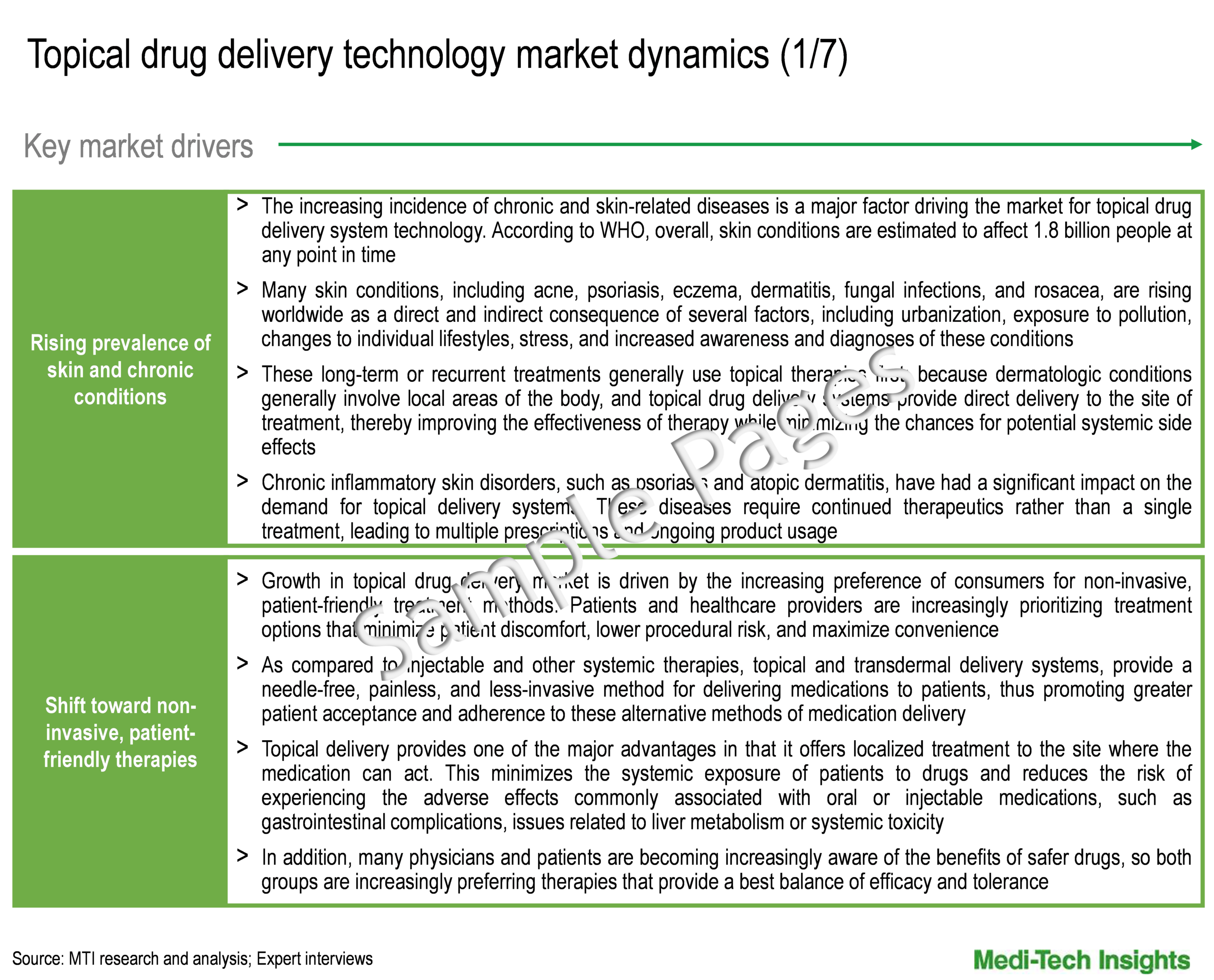 Topical Drug Delivery Technology Market - Key Drivers