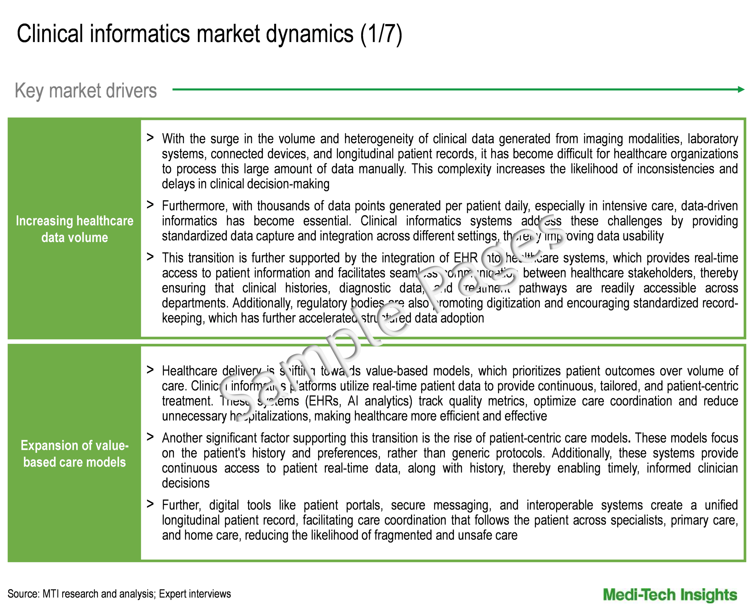 Clinical Informatics Market - Key Drivers