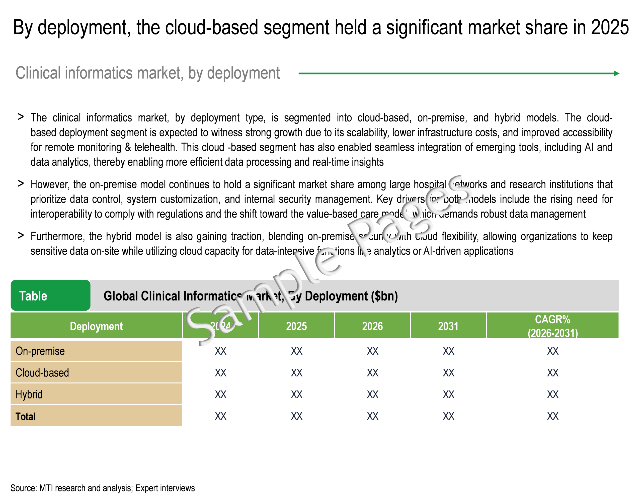 Clinical Informatics Market - Key Segments Analysis
