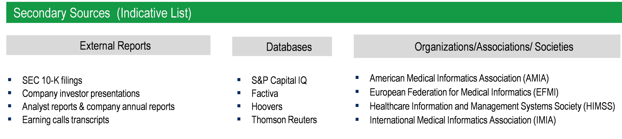 Clinical Informatics Market - Secondary Research