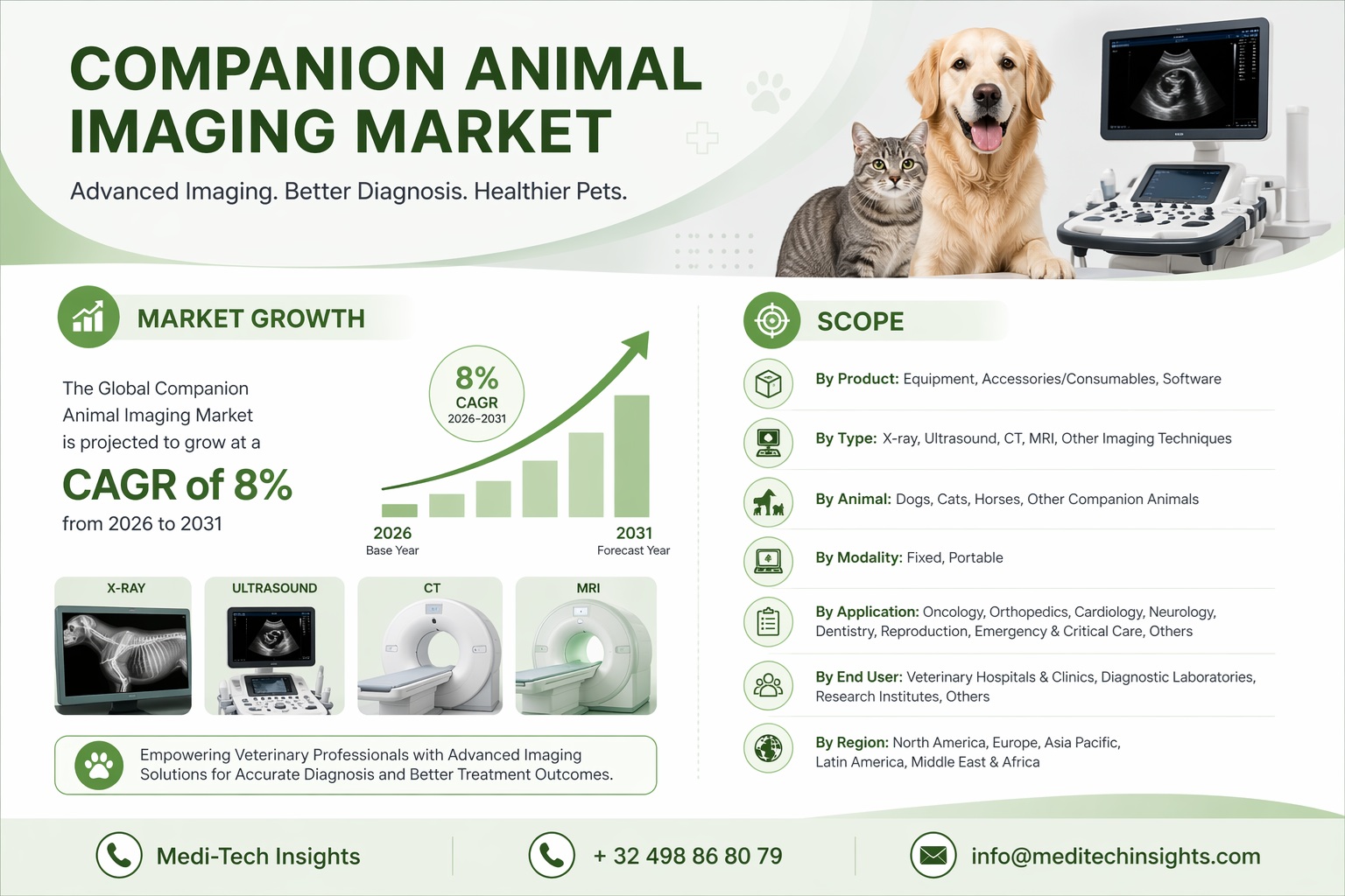 Companion Animal Imaging Market Report
