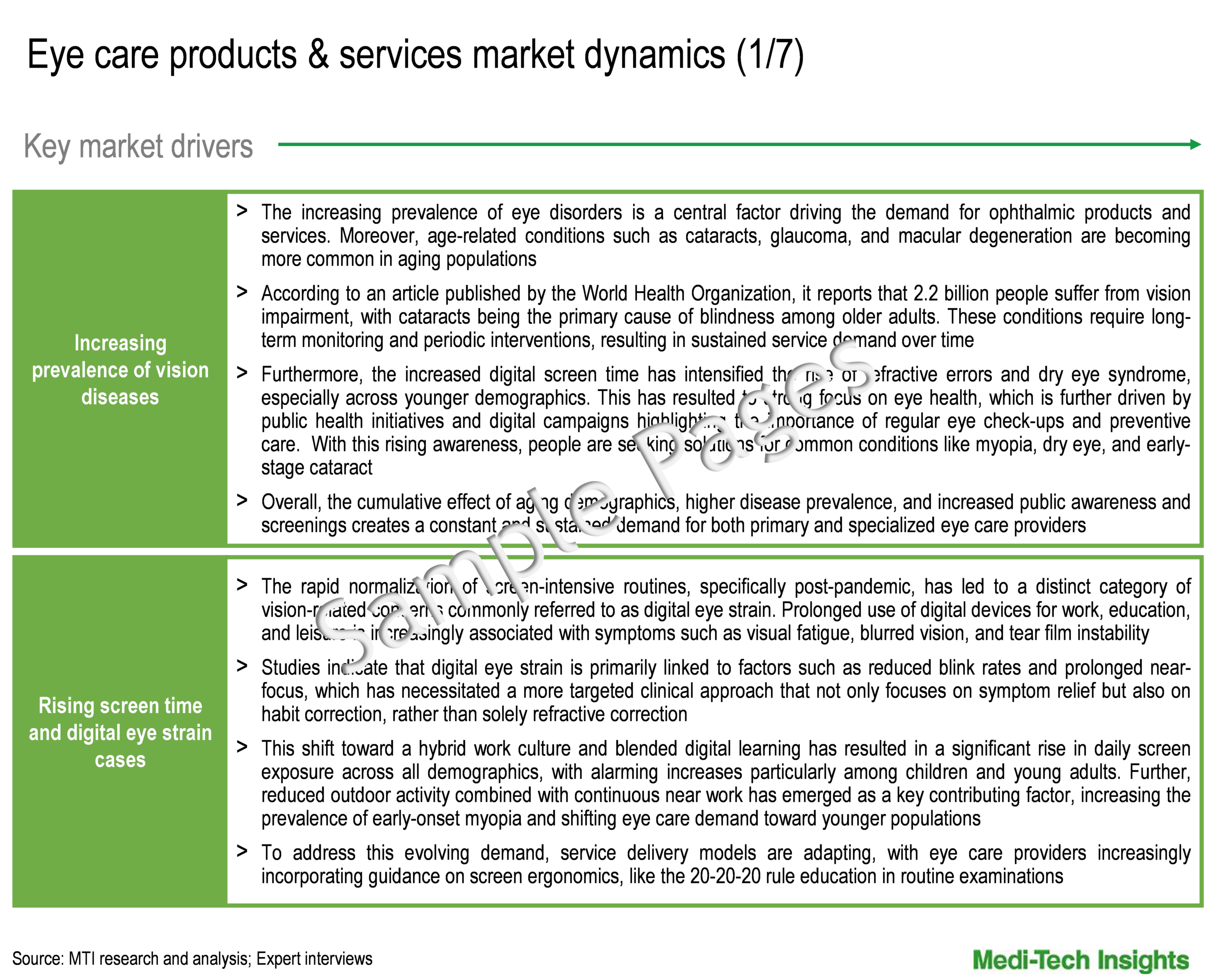 Eye Care Products & Services Market - Sample Deliverables
